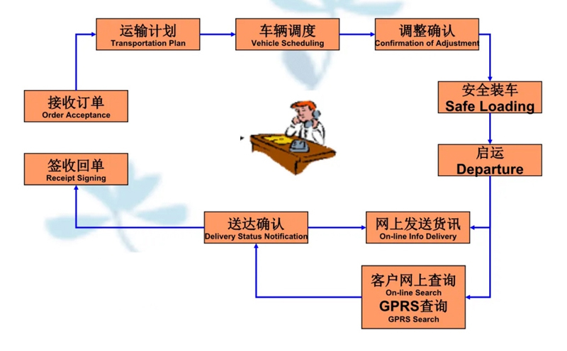 苏州到高阳搬家公司-苏州到高阳长途搬家公司